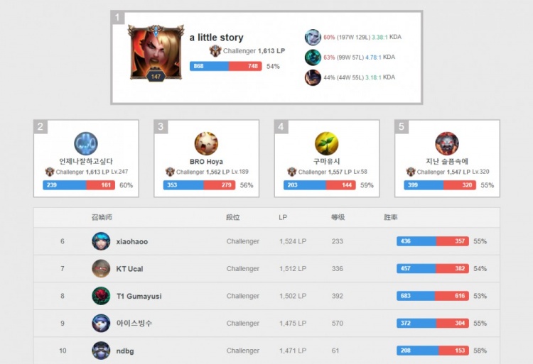 红十字会调 红十字会调